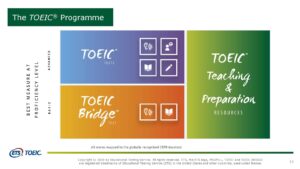 TOEIC